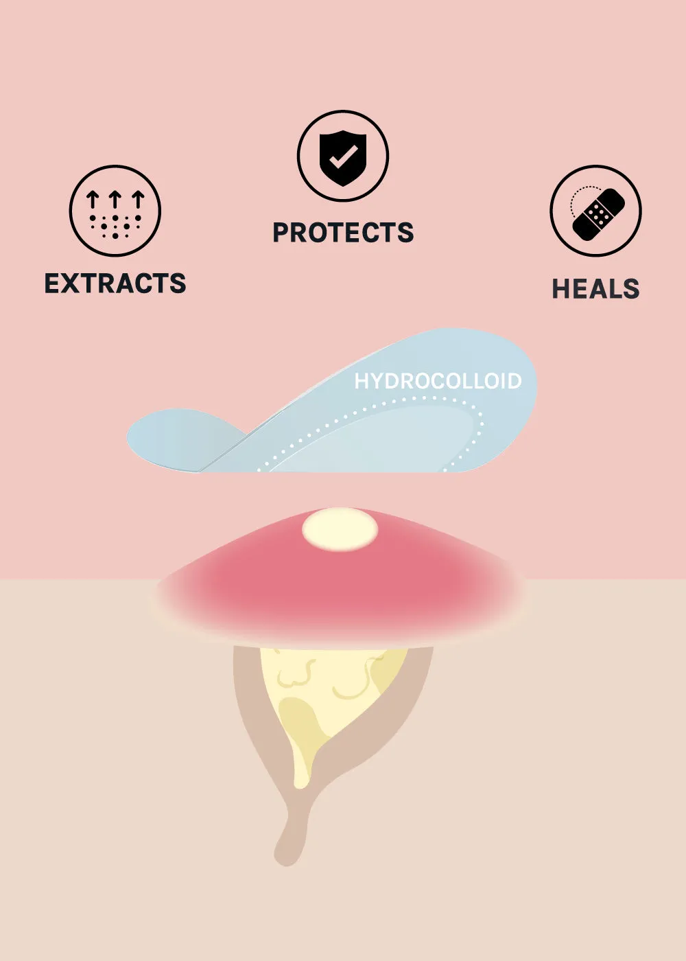 AOA Skin Invisible Acne Patches - 6 Sheets