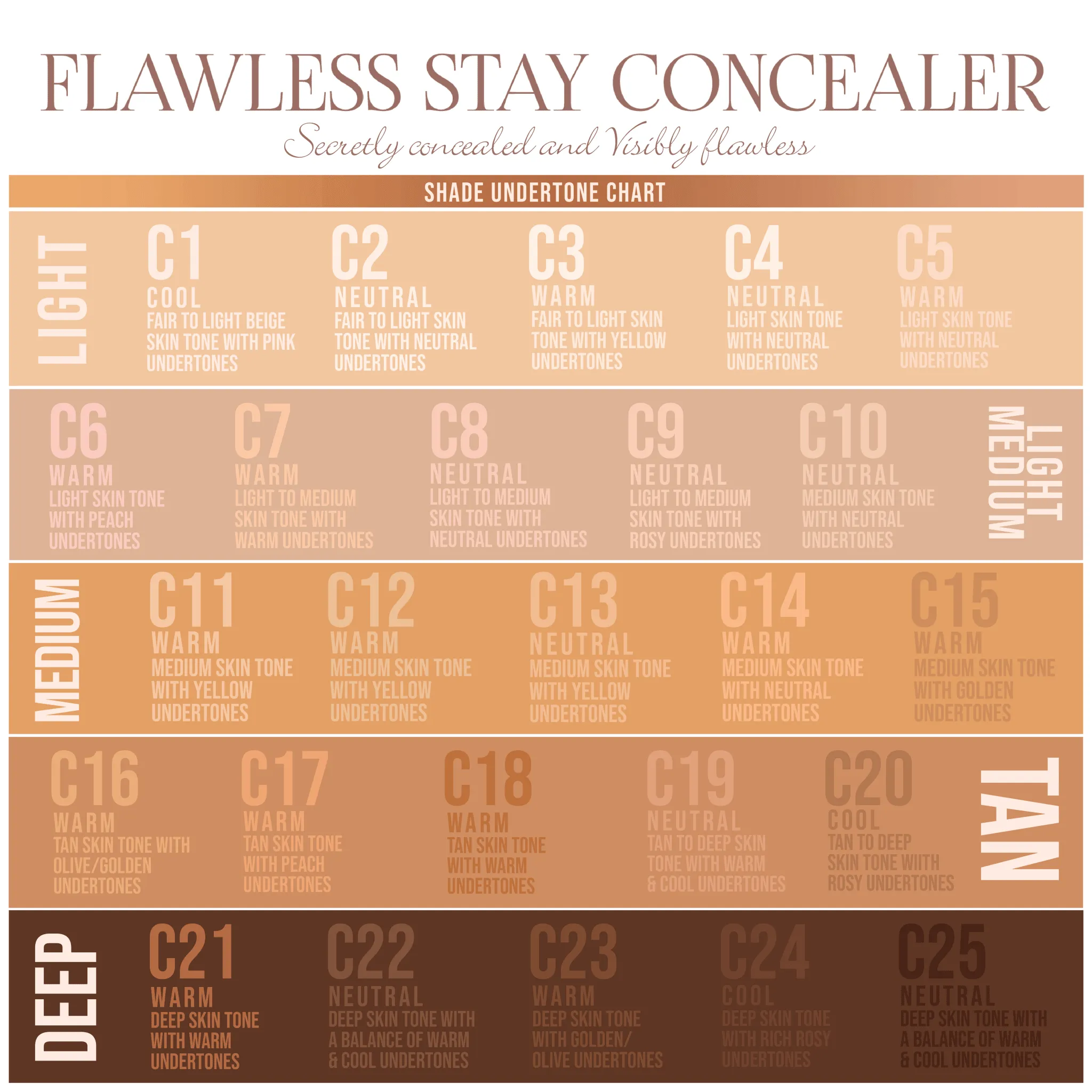 Flawless Stay Concealer Bundle Beauty Creations