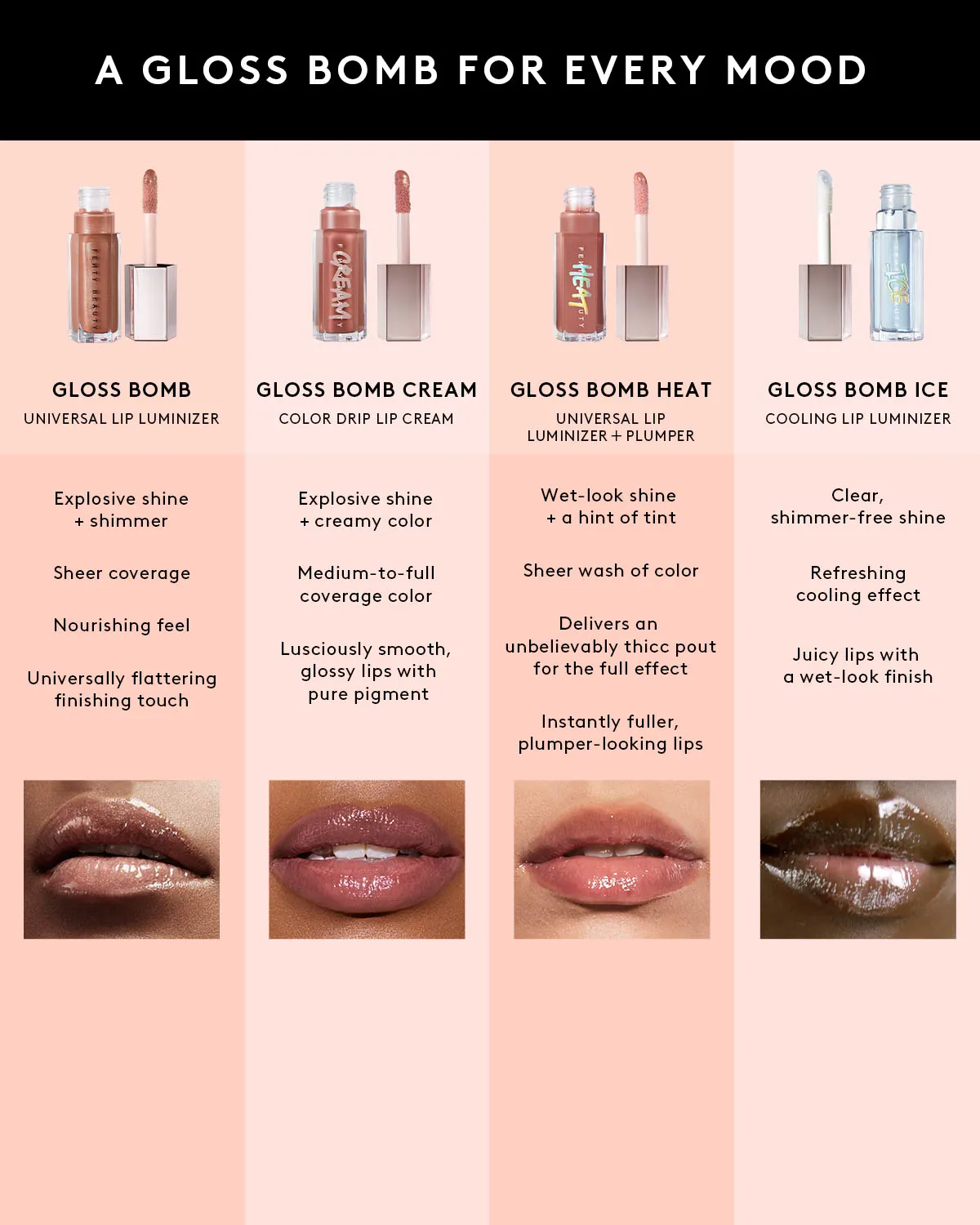 Gloss Bomb Universal Lip Luminizer — RiRi Fenty Beauty